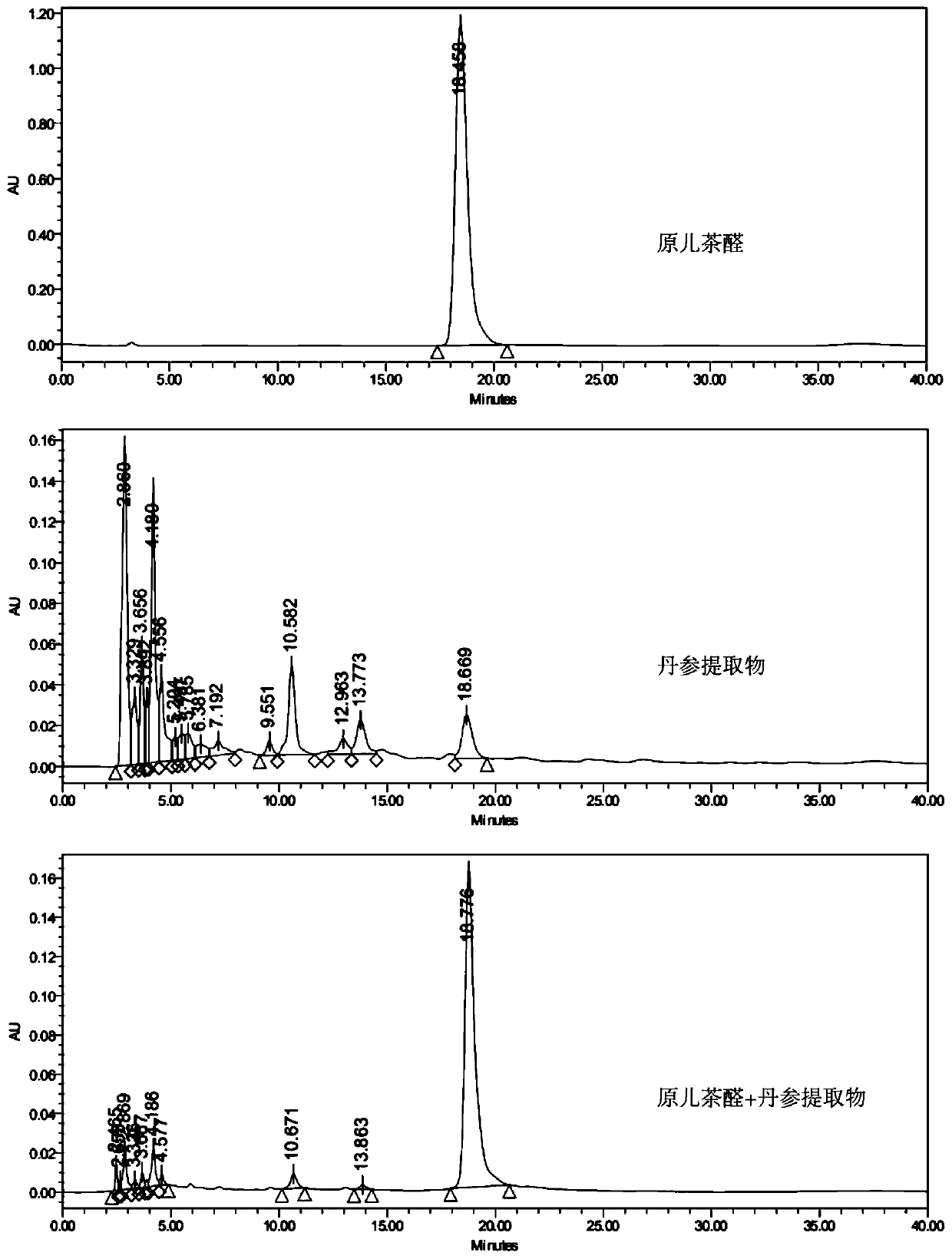 Application of radix salviae miltiorrhizae extract extracted by supercritical CO2 fluid