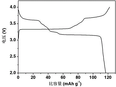 Sodium ion battery anode material and sodium iron battery comprising anode material