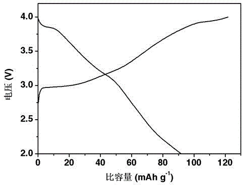 Sodium ion battery anode material and sodium iron battery comprising anode material
