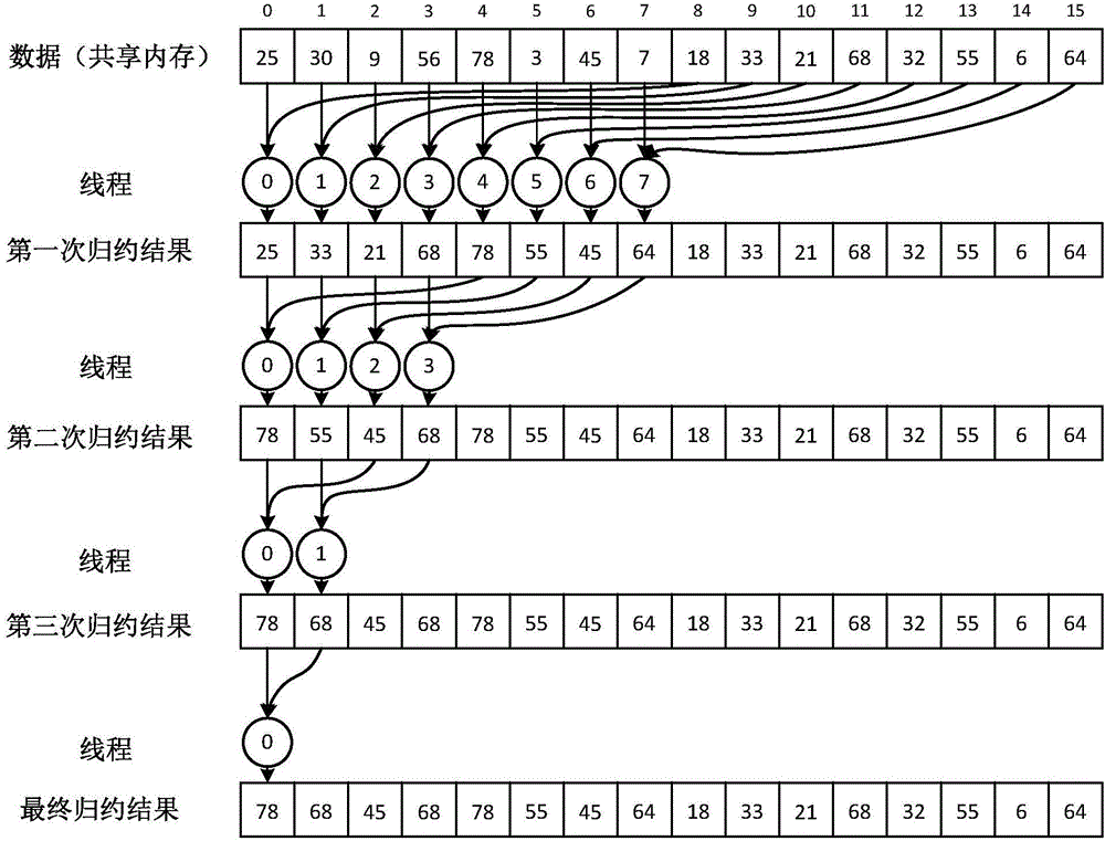 OpenCL-based parallel optimization method of image de-noising algorithm