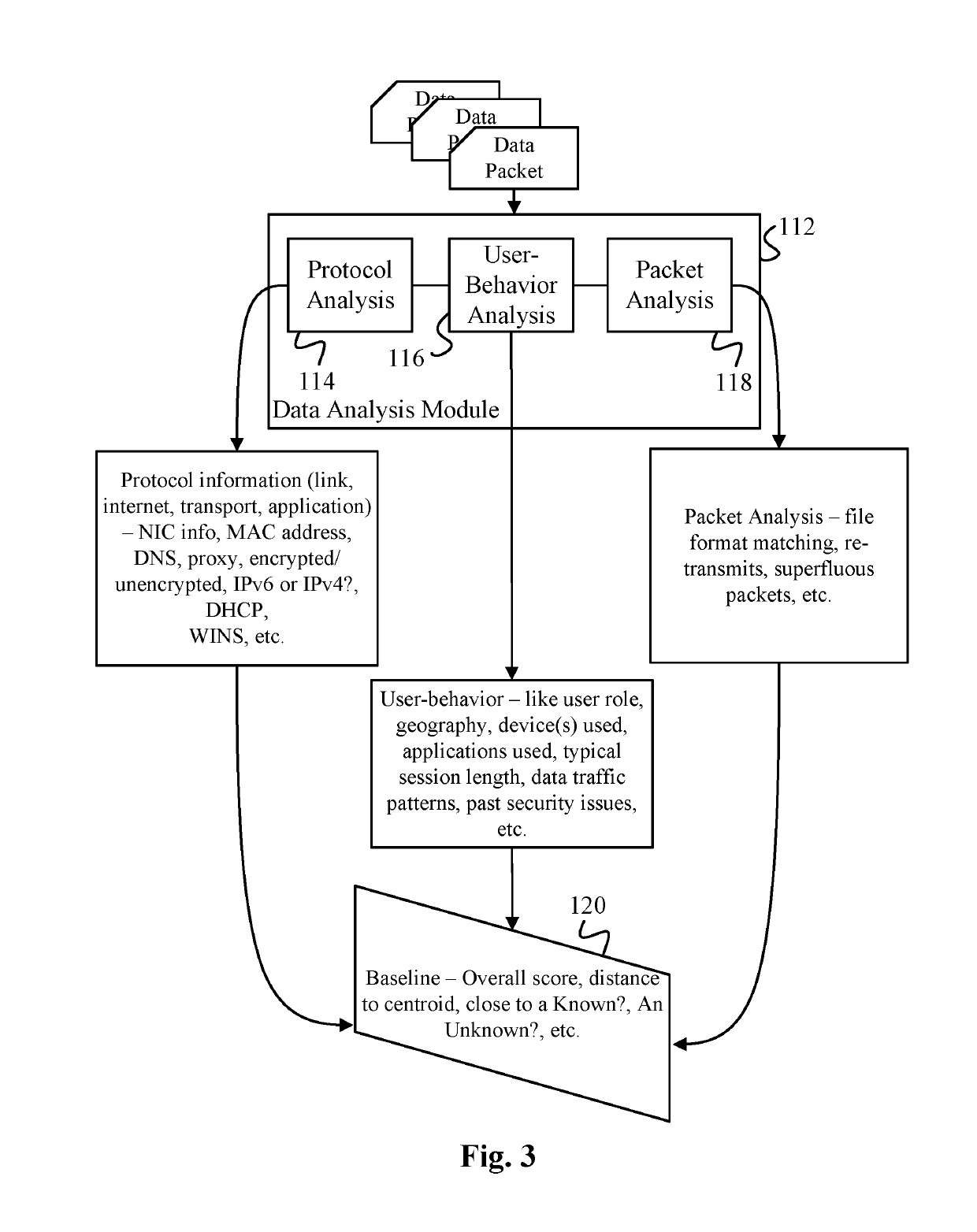 Data Surveillance System with Patterns of Centroid Drift
