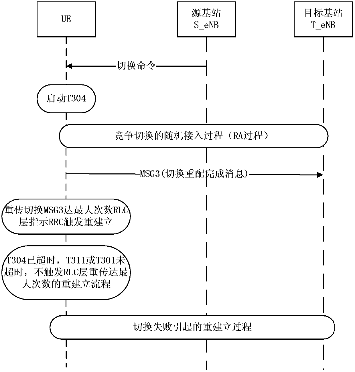 Method for solving re-establishment conflict in handover process and mobile terminal