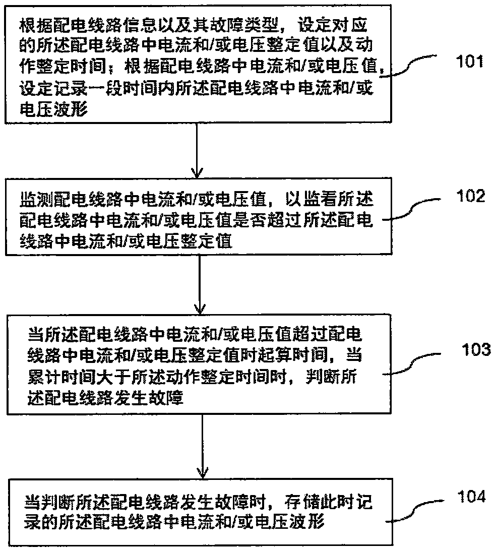 Fault recording method and system of power distribution line