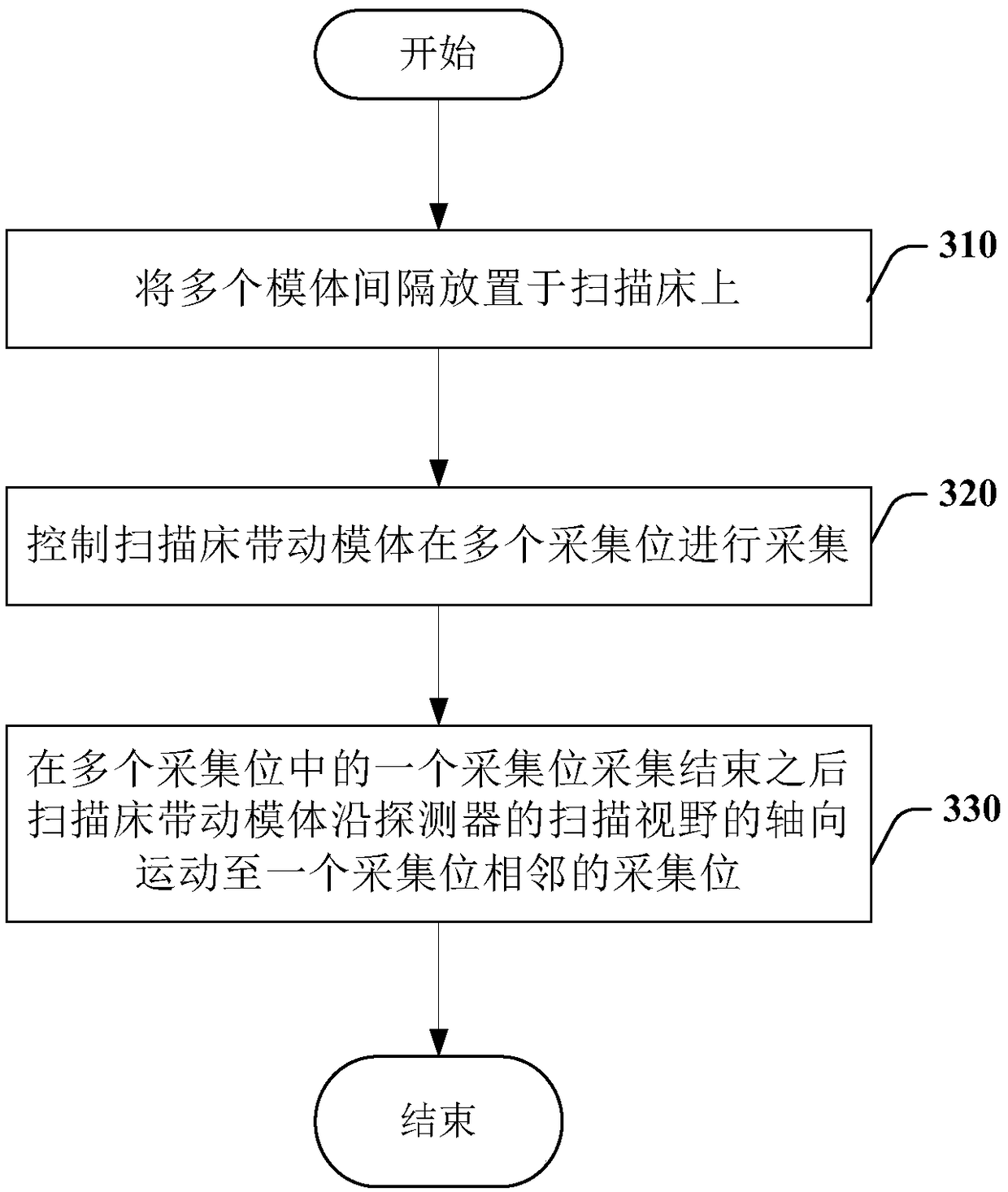PET data collection method and PET system