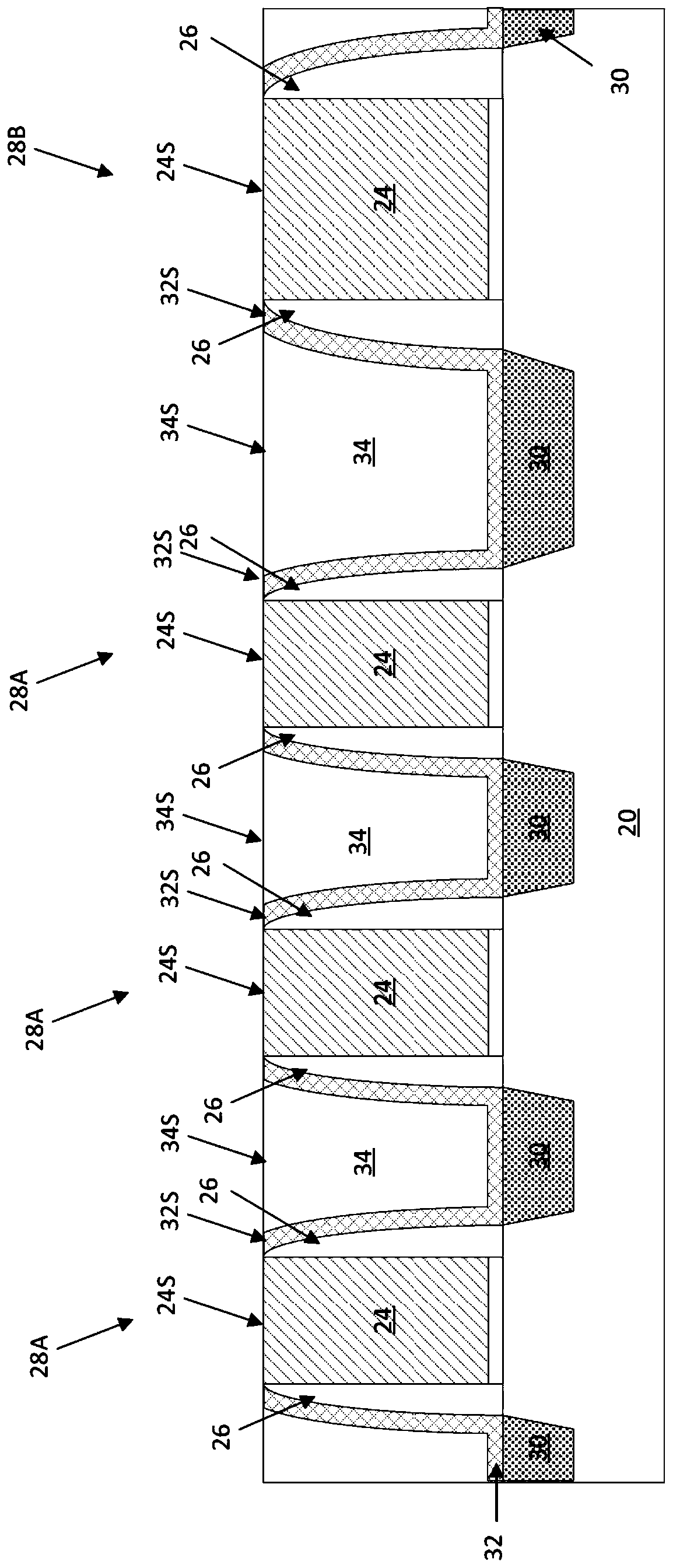 Self-aligned contact scheme, semiconductor structure and method of forming same