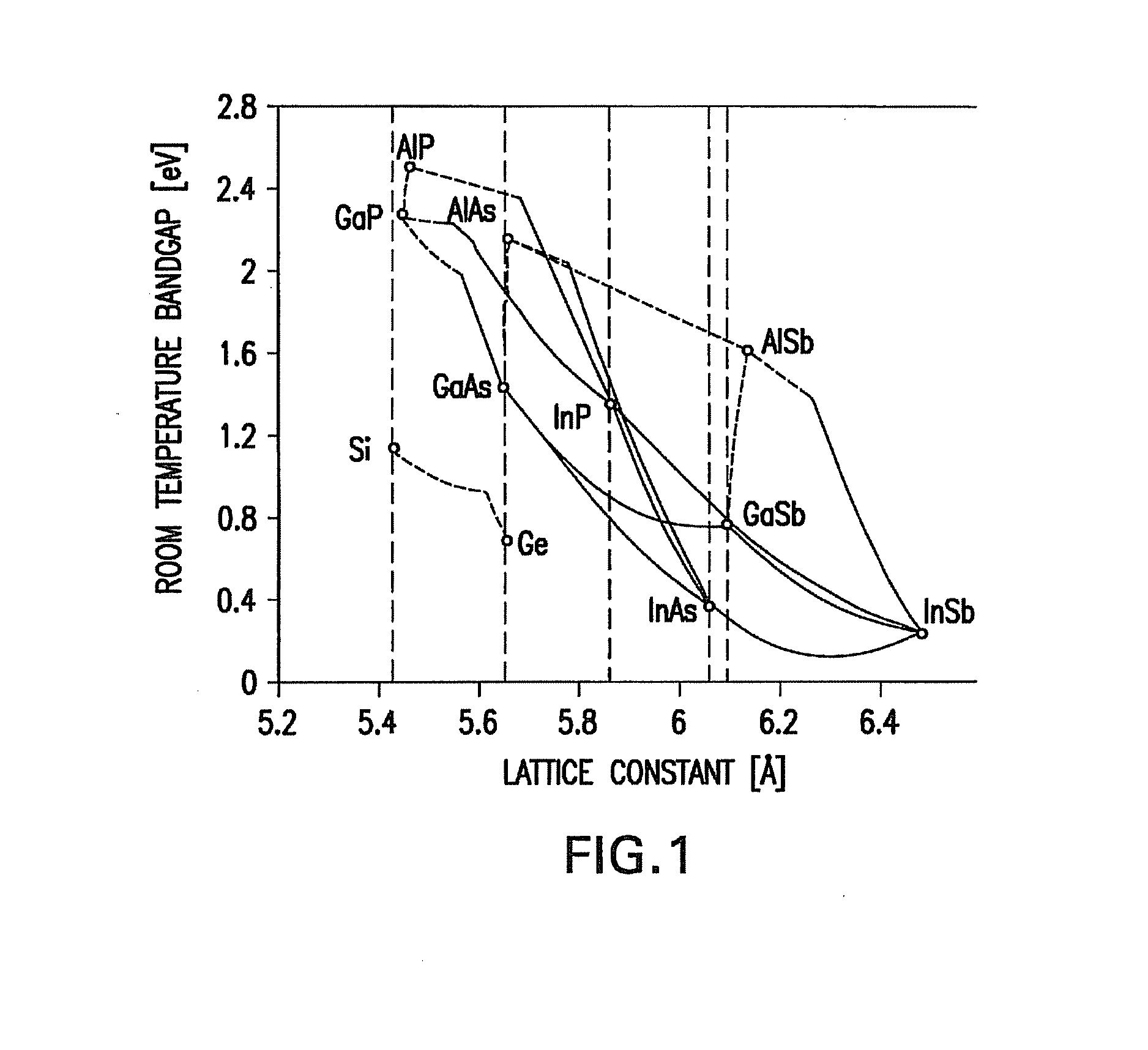 Inverted multijunction solar cells with group iv alloys