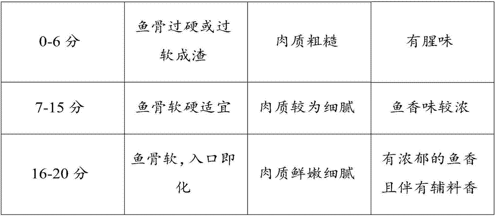 Softened carp without additives and processing method of same