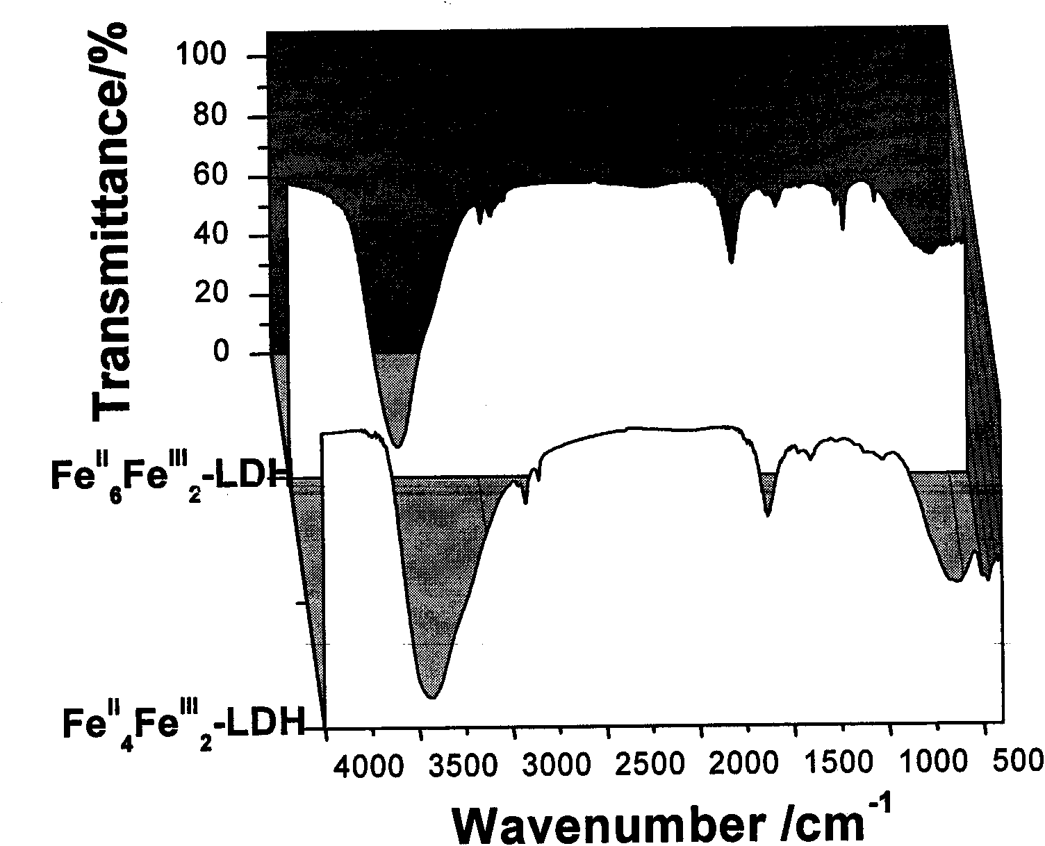 Method for synthesizing magnetic layered composite hydroxide