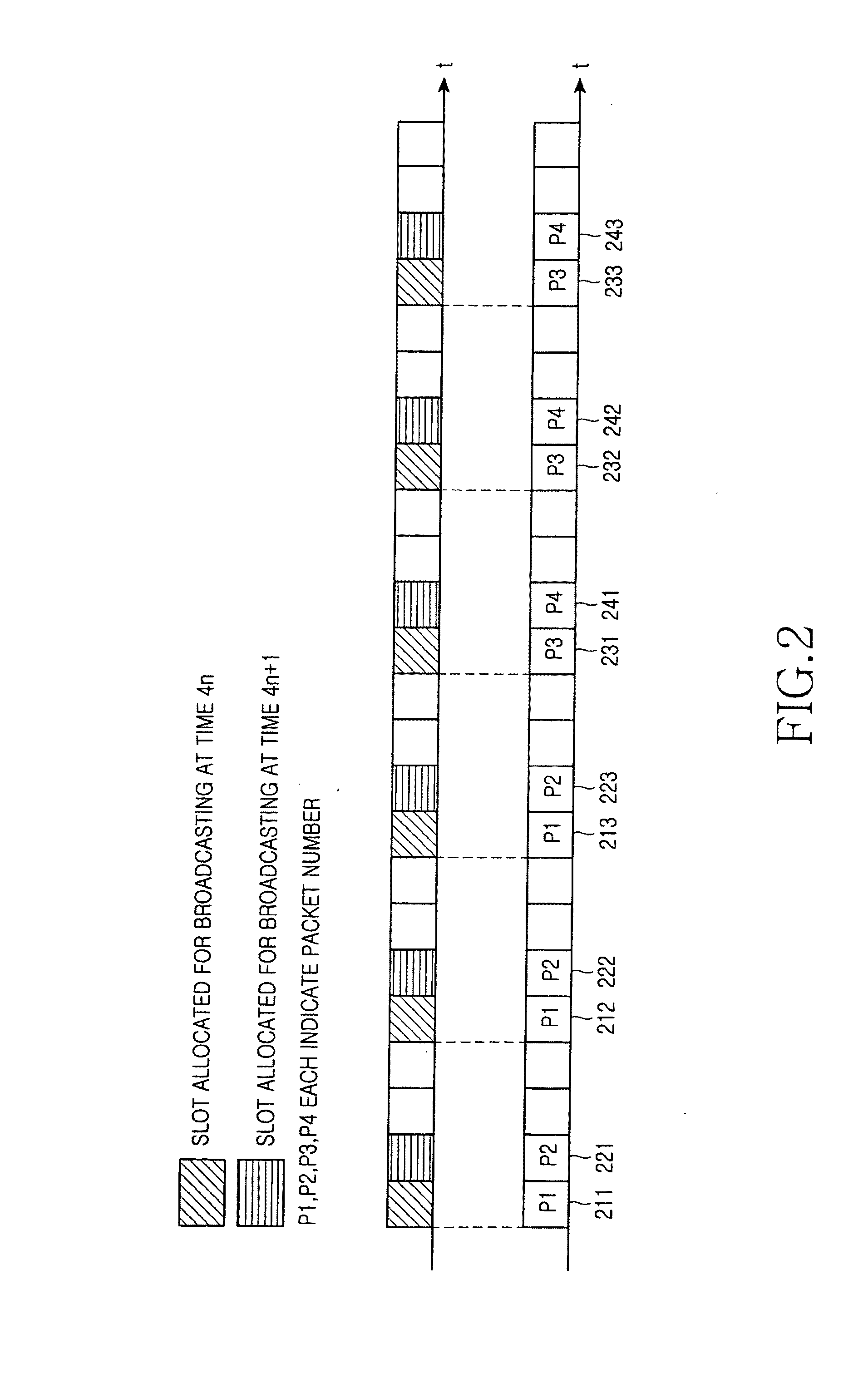 Apparatus and method for transmitting/receiving broadcast data in a mobile communication system