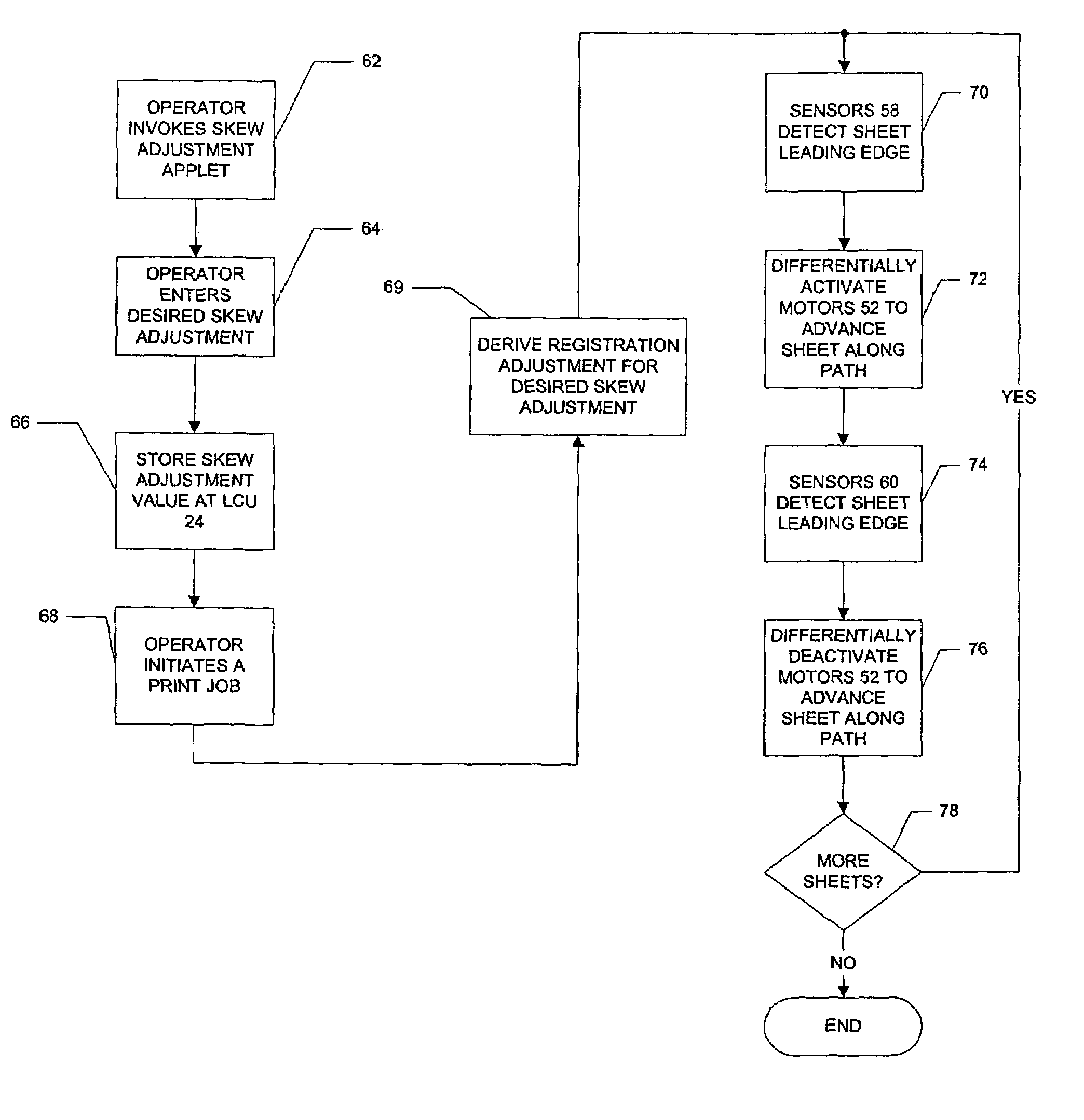 Adjustment of skew registration of media to a developed image in a printing machine