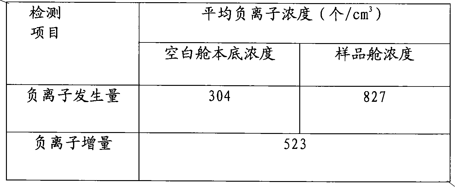 Multifunctional gypsum painting ready mixed mortar as well as preparation method and application thereof