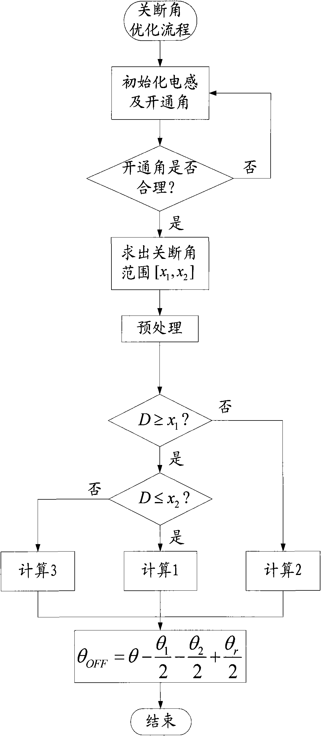 Method for fixing turn-on angle and optimizing turn-off angle of switched reluctance generator