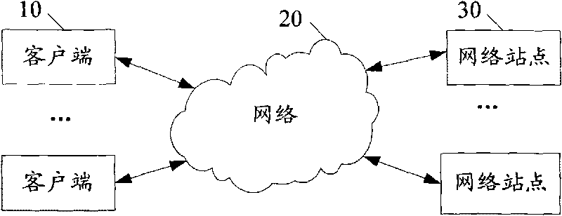 Distributed website, information searching method and system thereof