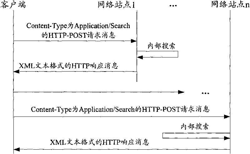 Distributed website, information searching method and system thereof