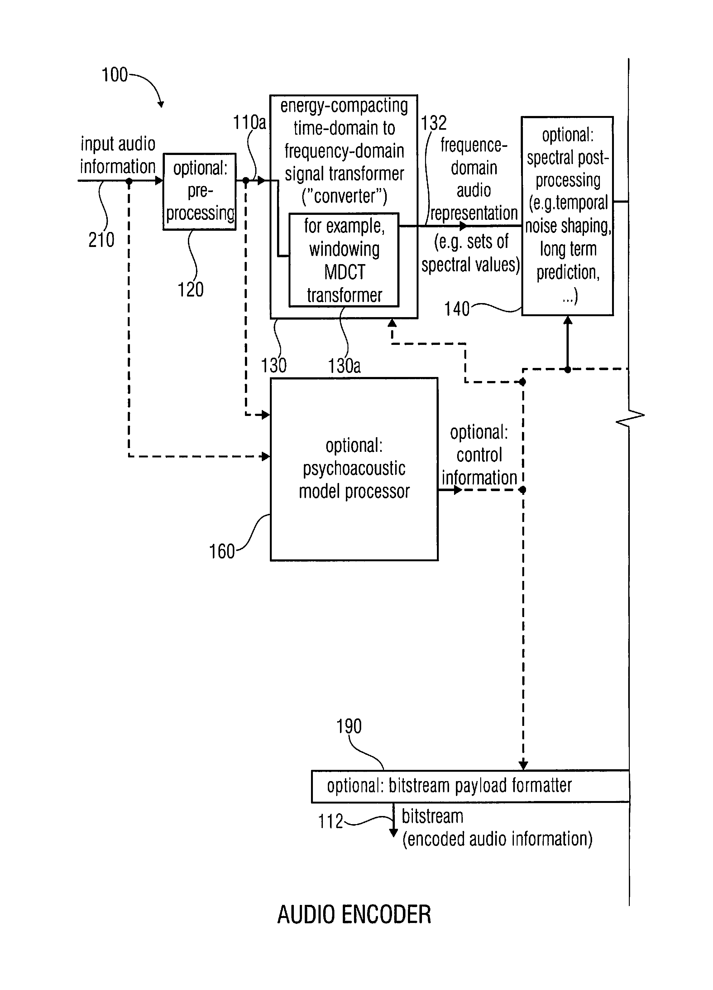 Audio encoder, audio decoder, method for encoding an audio information, method for decoding an audio information and computer program using a detection of a group of previously-decoded spectral values