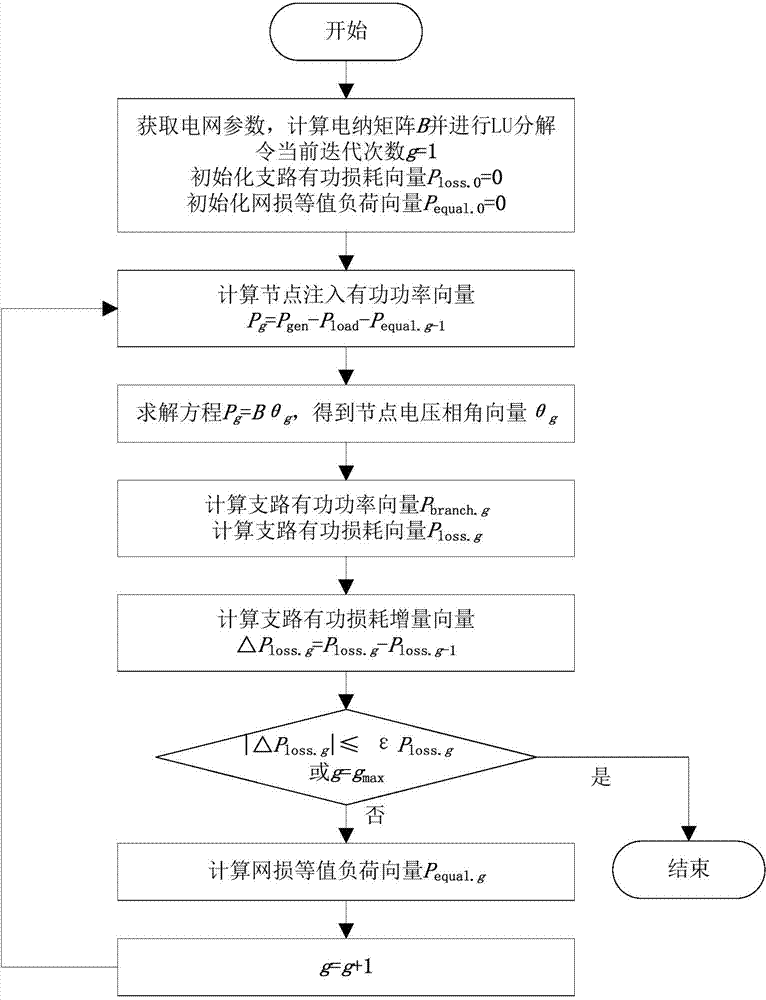 Direct current load flow computing method with network loss considered