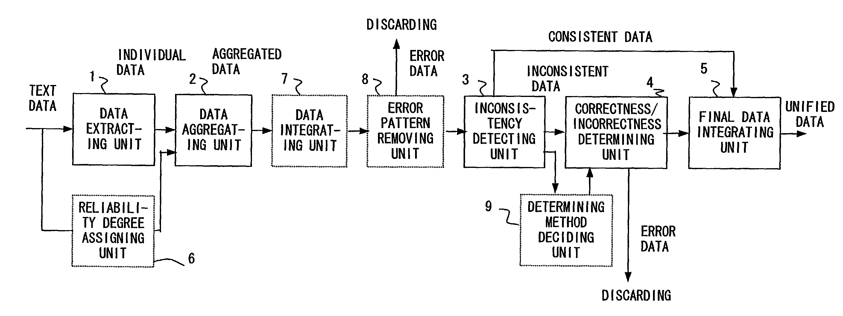 Fact data unifying method and apparatus