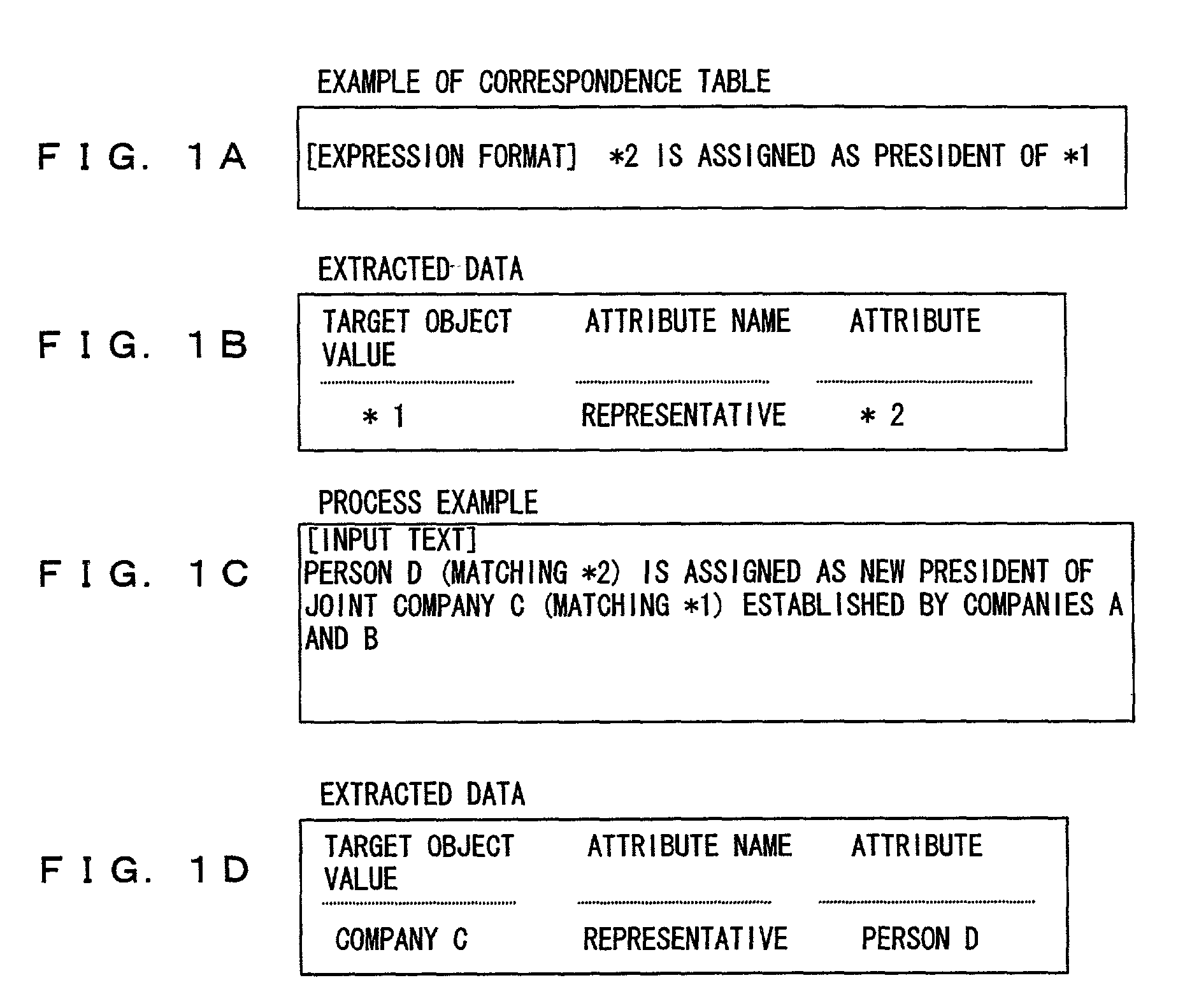 Fact data unifying method and apparatus