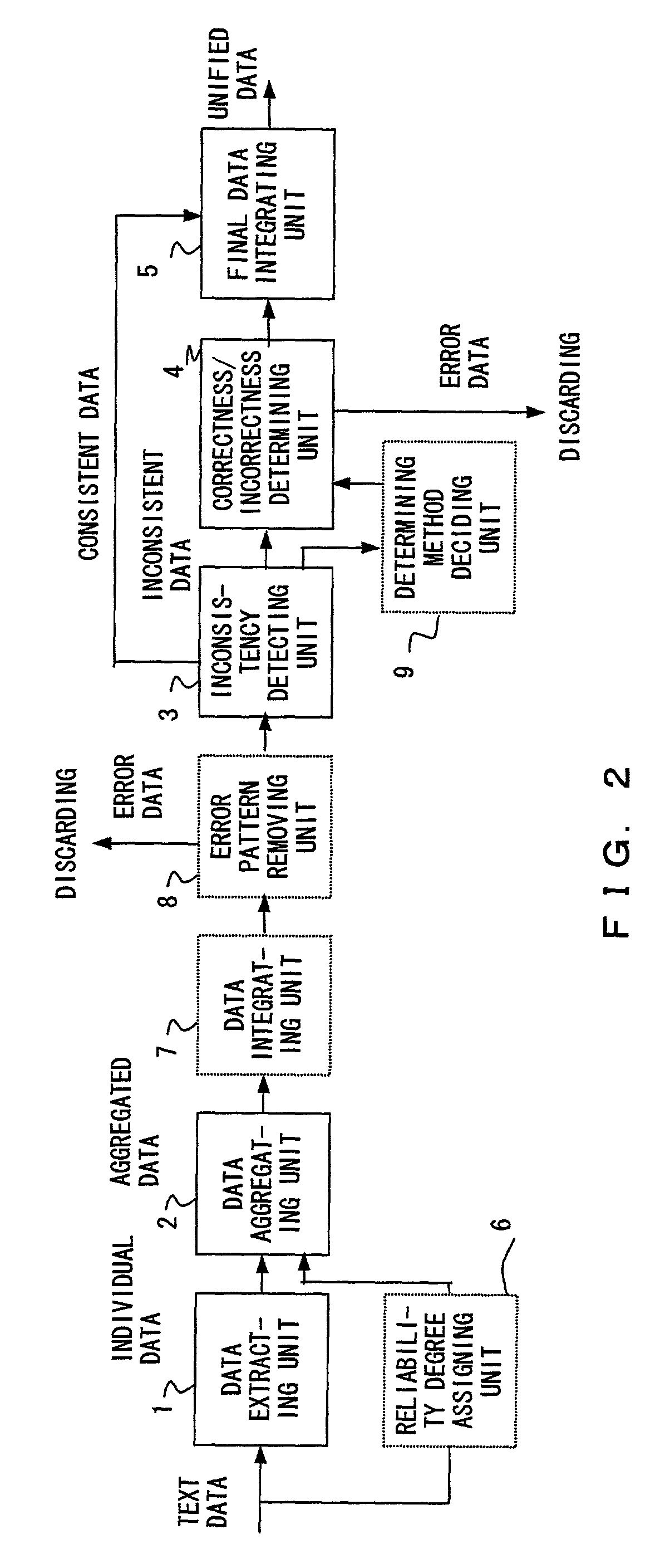 Fact data unifying method and apparatus