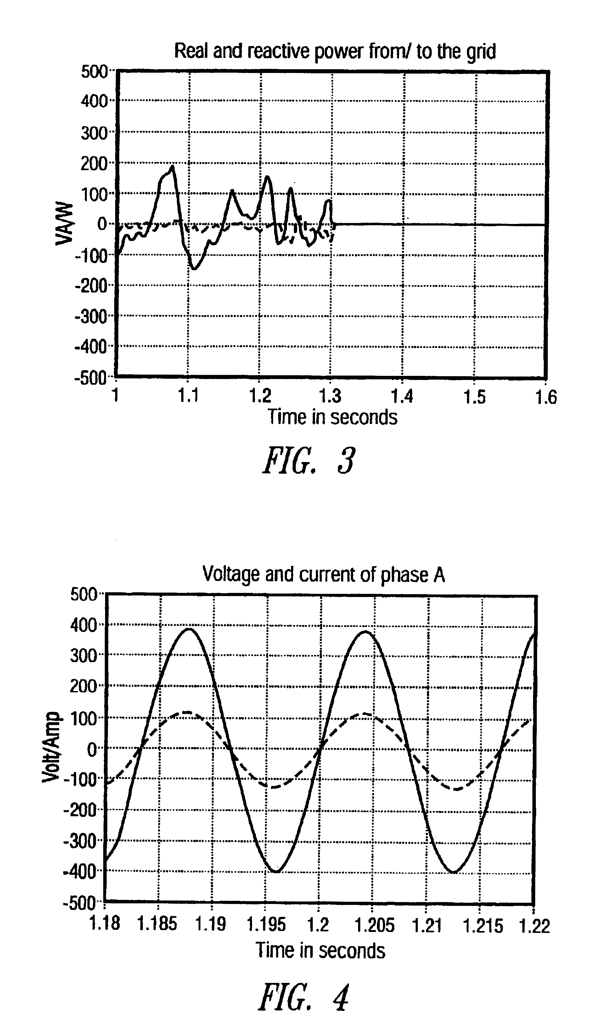 Anti-islanding device and method for grid connected inverters using random noise injection