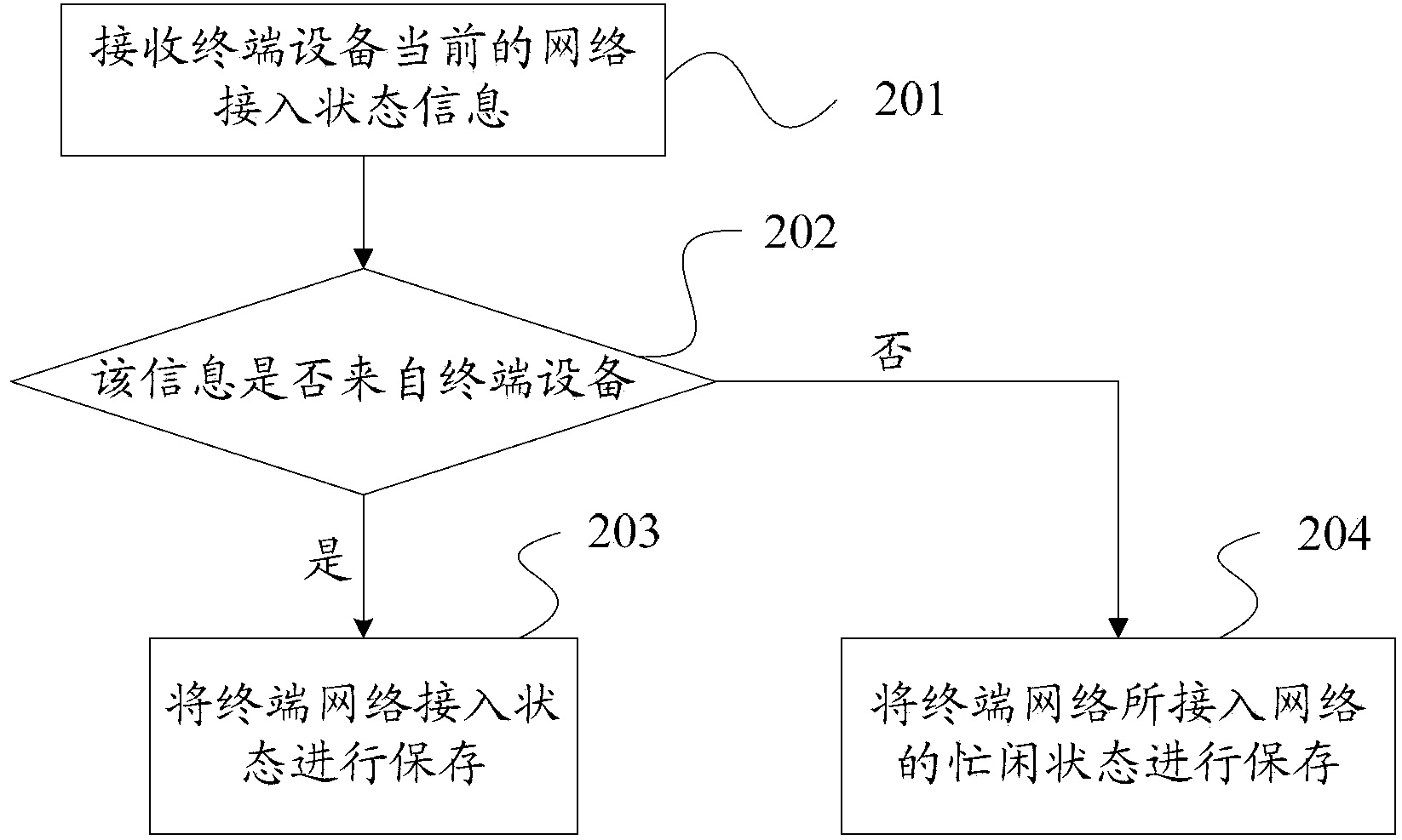 Message pushing method, device and system