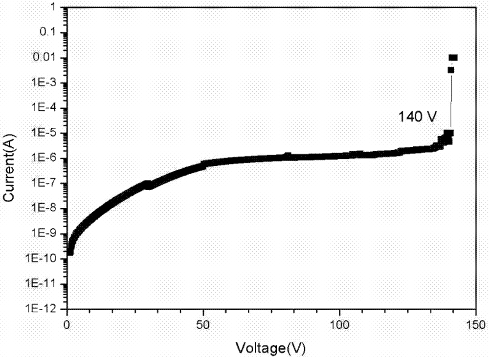 Alumina based dielectric film for high energy storage density capacitor and preparation method