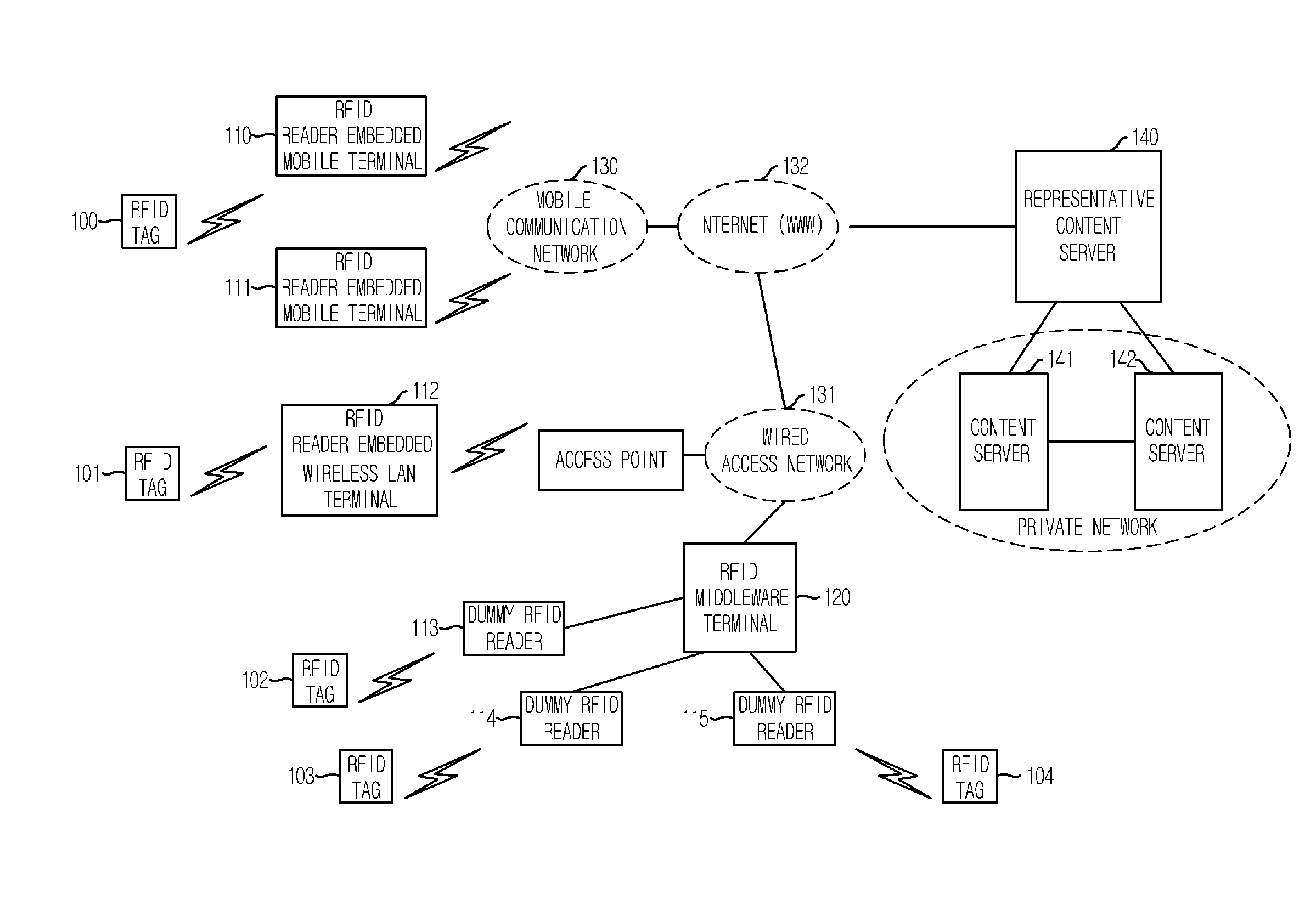 Rfid Tag for Ip Address-Based Rfid Service and Rfid Service Method Using the Same