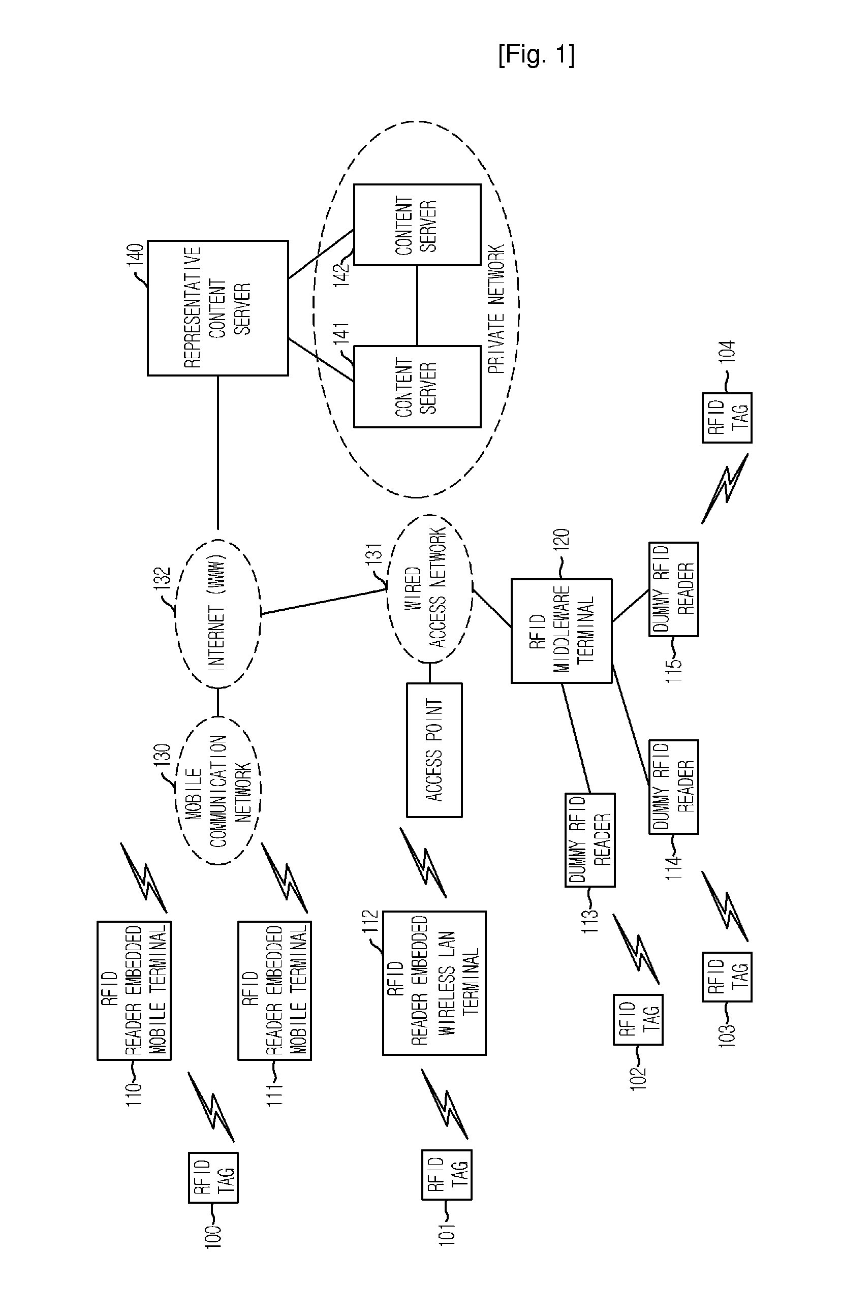 Rfid Tag for Ip Address-Based Rfid Service and Rfid Service Method Using the Same