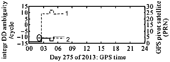 GNSS single-difference processing method with fixed reference star