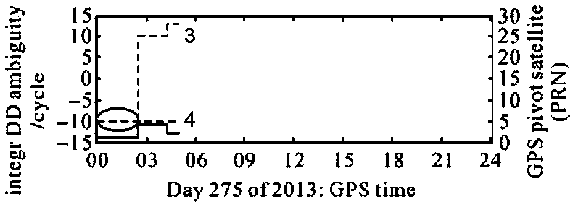 GNSS single-difference processing method with fixed reference star