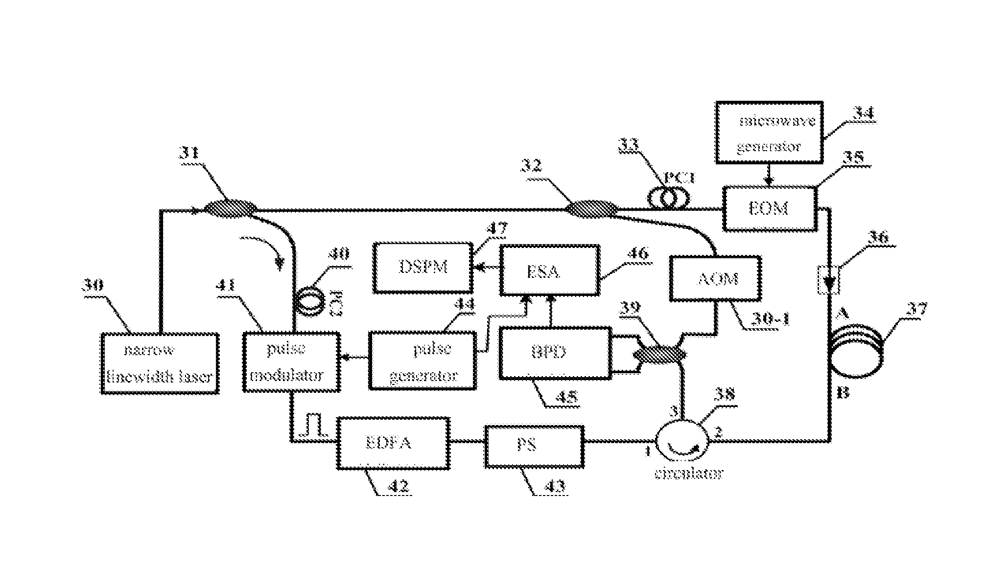 BOTDA System that Combined Optical Pulse Coding Techniques and Coherent Detection