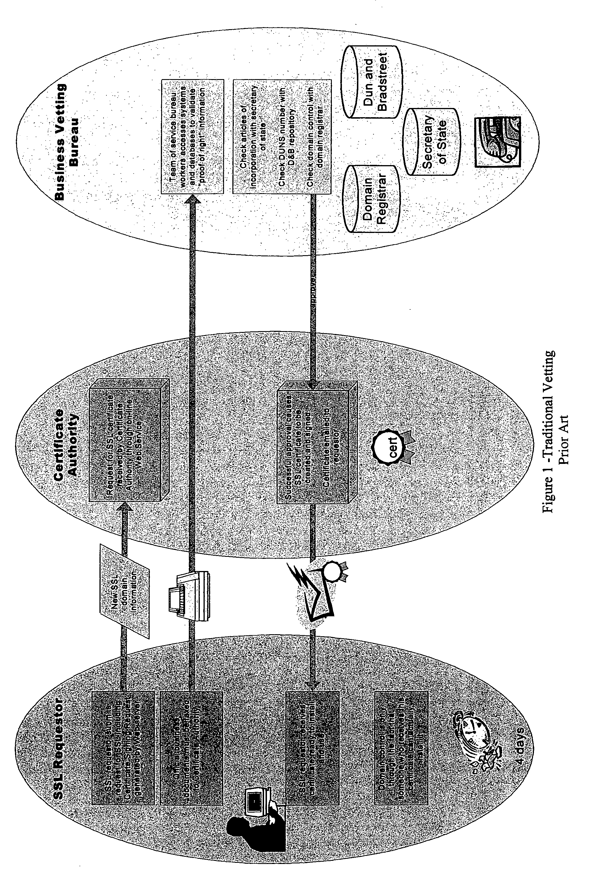Methods and systems for automated authentication, processing and issuance of digital certificates