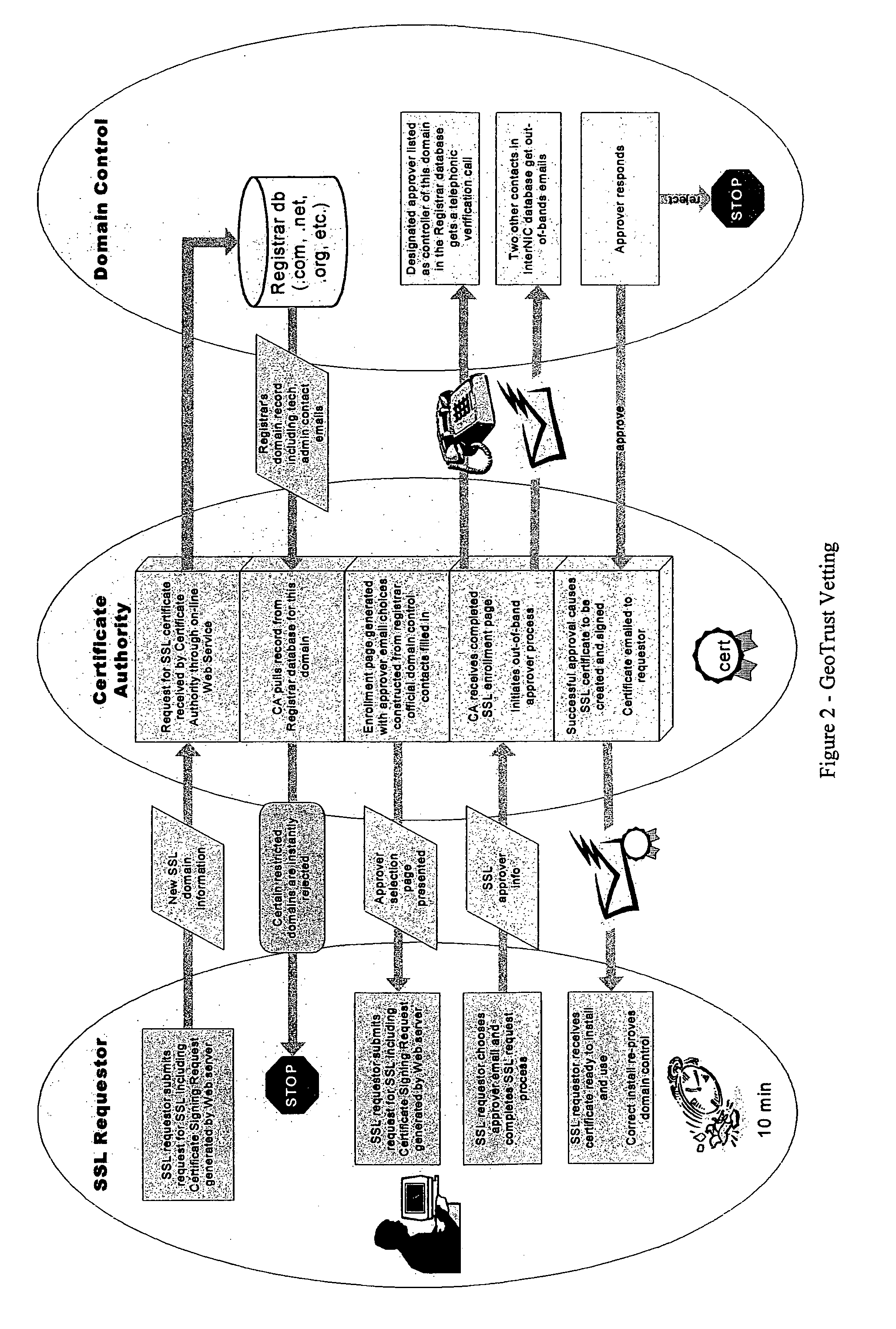 Methods and systems for automated authentication, processing and issuance of digital certificates