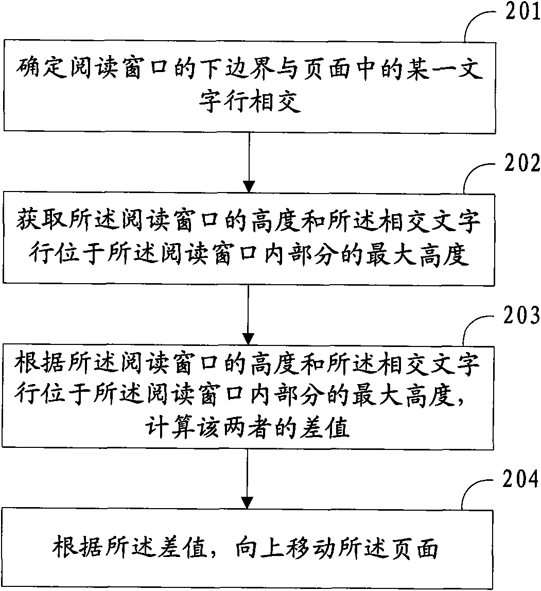 Continuous page reading method and device