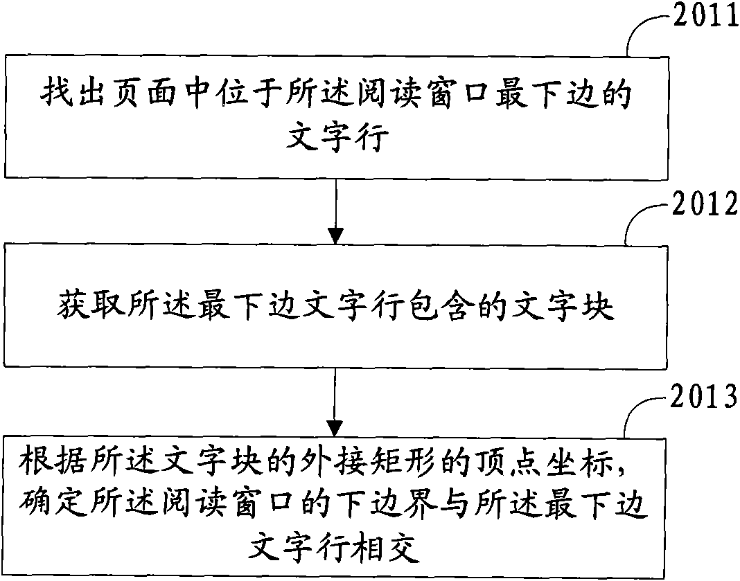 Continuous page reading method and device