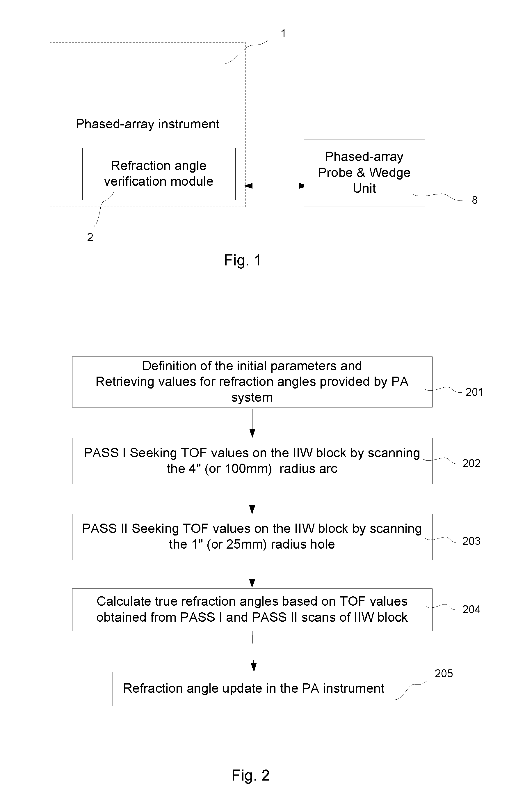 System and method of conducting refraction angle verification for phased array probes using standard calibration blocks