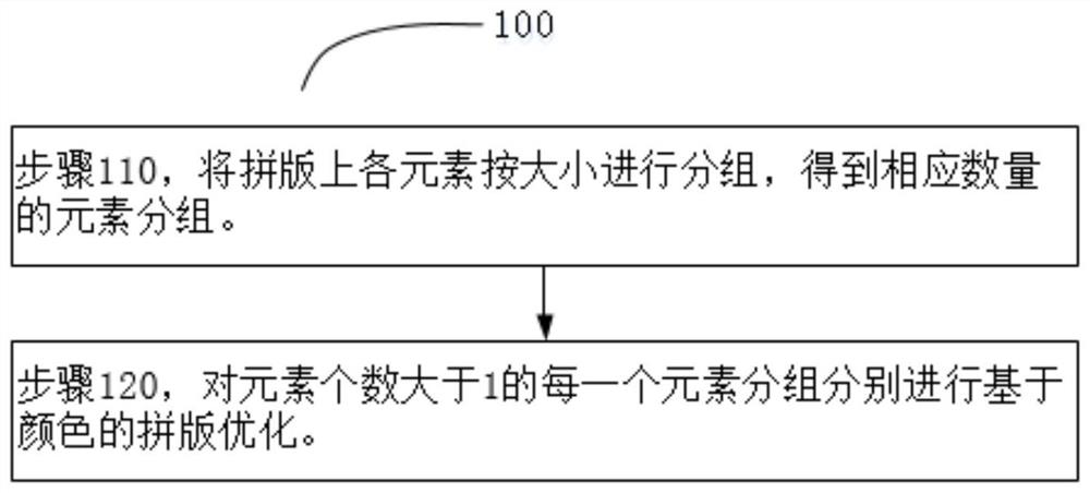 Makeup optimization method and system