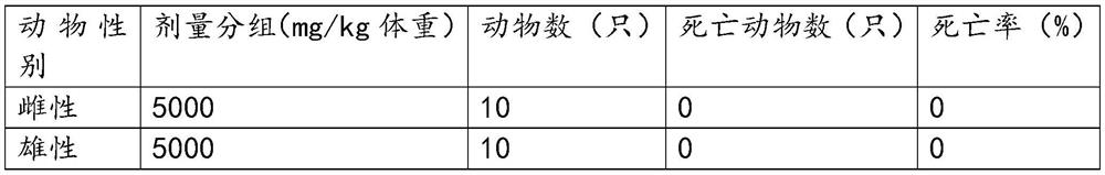 Plant source bacteriostatic essential oil for electronic atomization rod and preparation method of plant source bacteriostatic essential oil