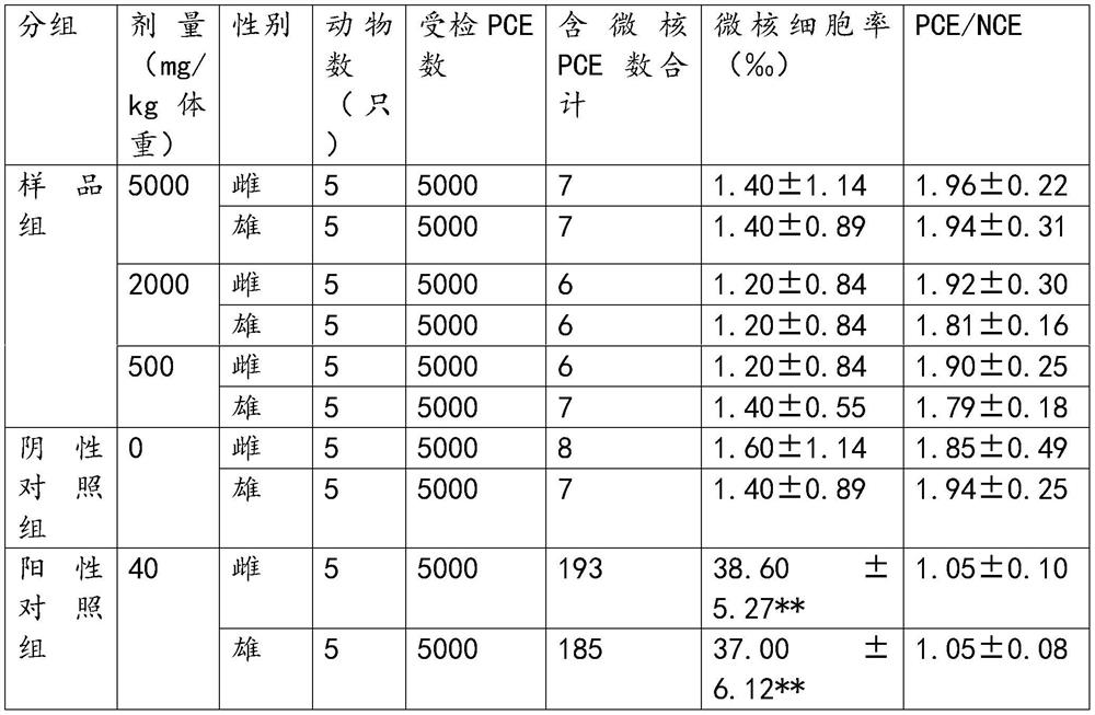 Plant source bacteriostatic essential oil for electronic atomization rod and preparation method of plant source bacteriostatic essential oil