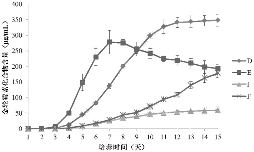 A Strain of Chlamydocetes sp. sp. and its Screening and Application