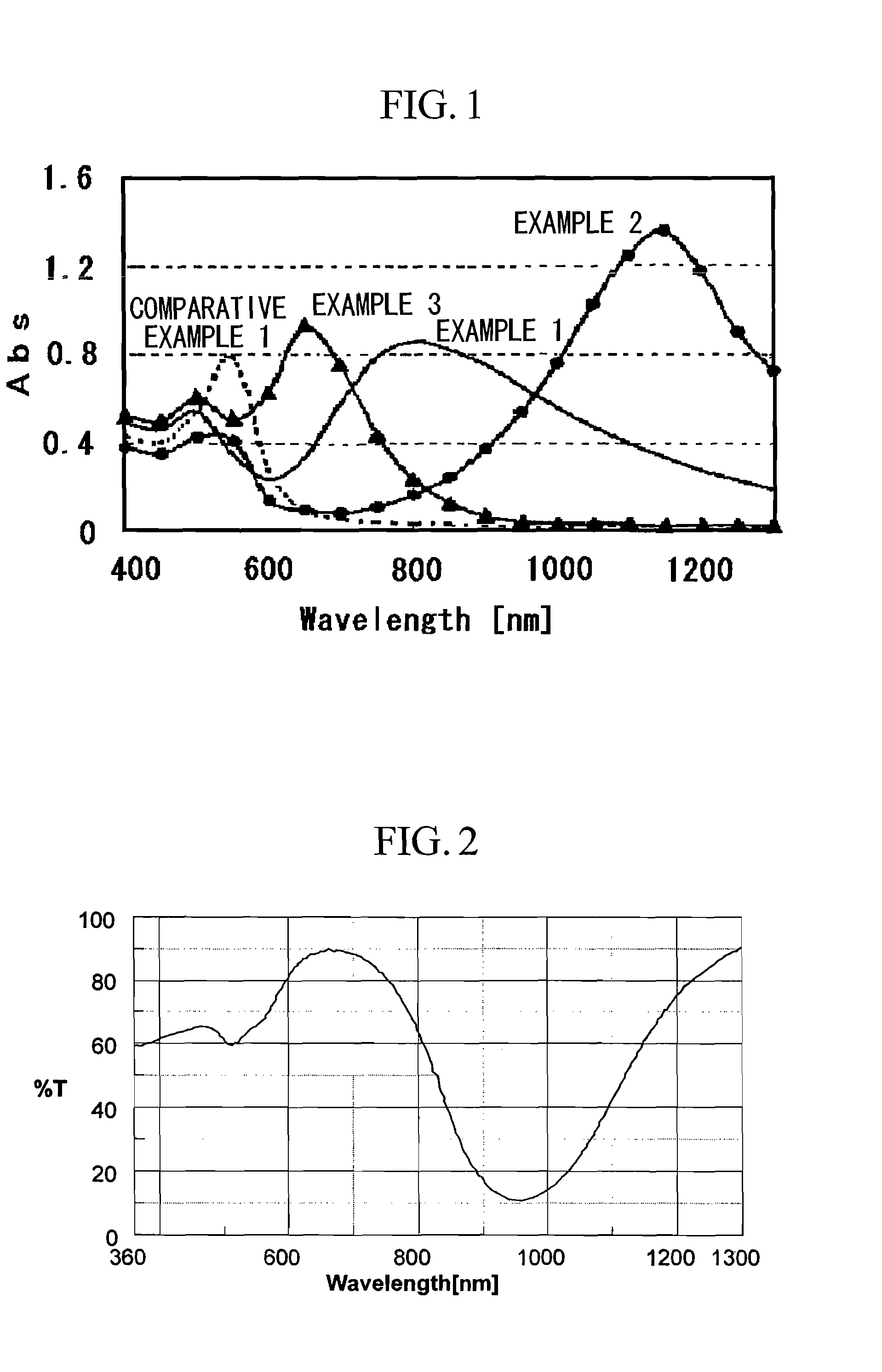 Method for Manufacturing Metal Fine Particles, Metal Fine Particles Manufactured Thereby, and Composition, Light Absorbing Material and Applied Products Containing the Same