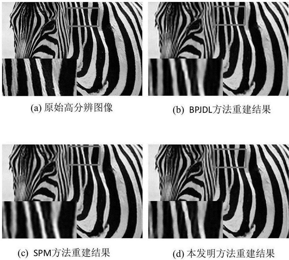 Image super-resolution reconstruction method based on cascading linear regression