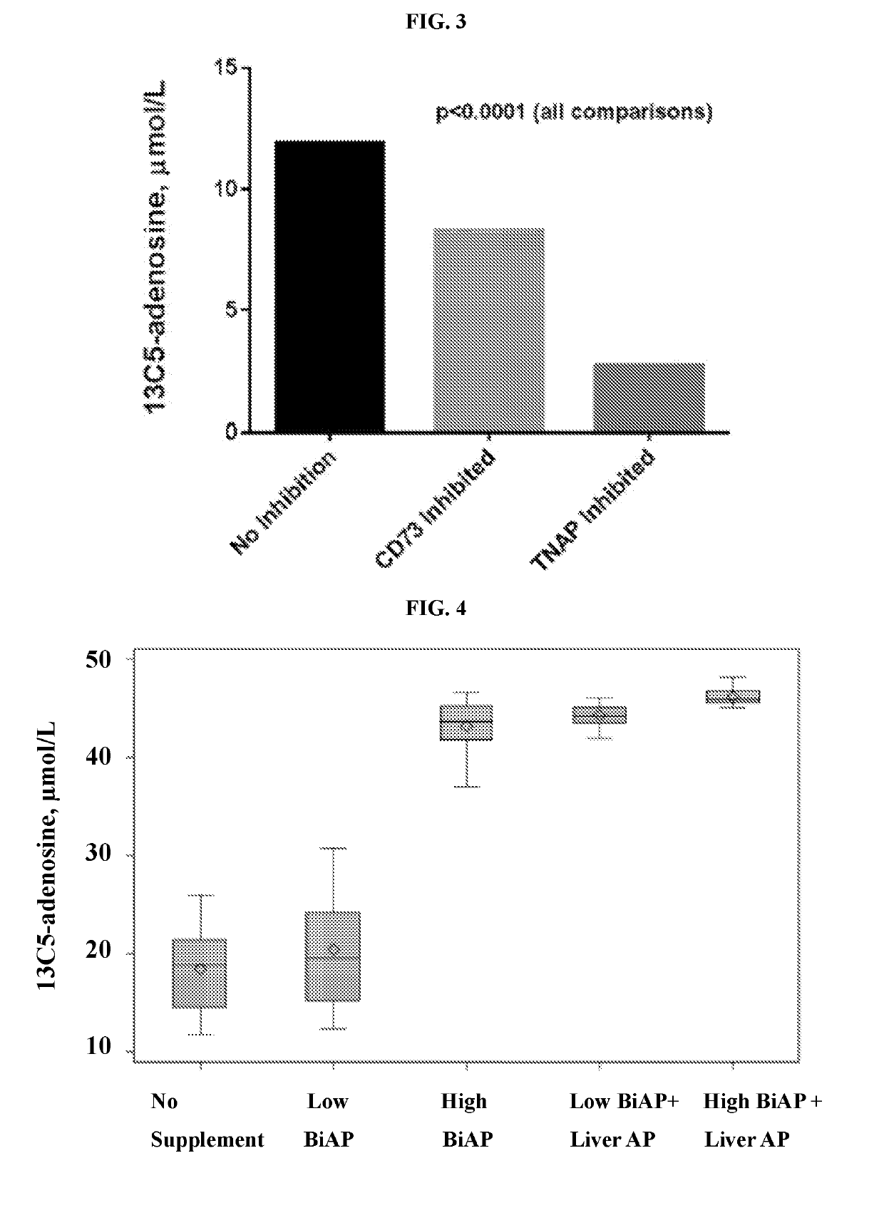 Compounds, compositions and methods for preventing and/or treating inflammation and/or organ dysfunction after pediatric cardiovascular surgery