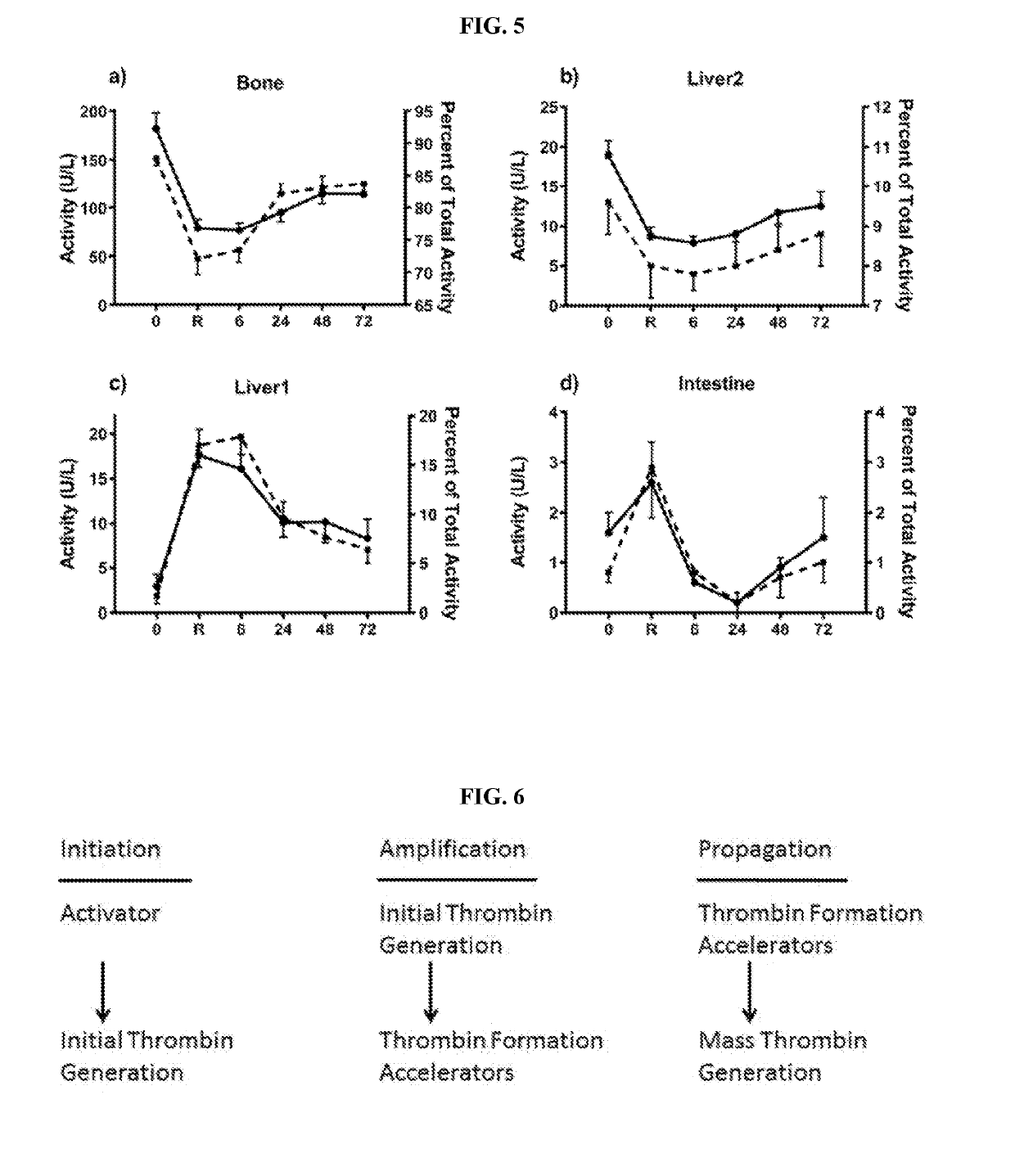 Compounds, compositions and methods for preventing and/or treating inflammation and/or organ dysfunction after pediatric cardiovascular surgery