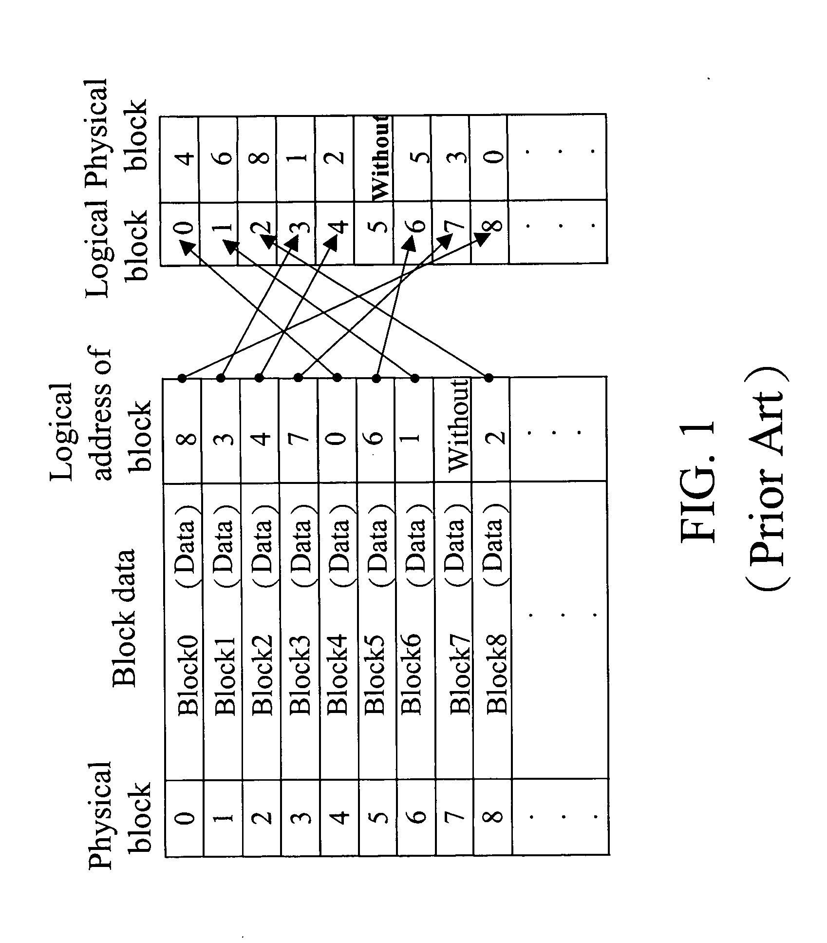 Method for efficiently controlling read/write of flash memory