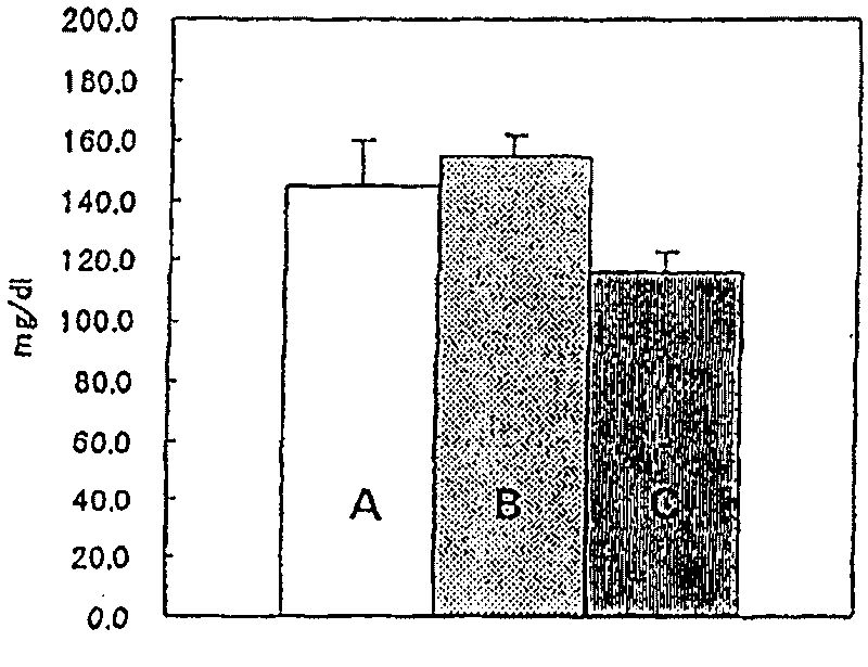 Drug for treating or preventing duplication of hypertension with serum hyperuricemia and/or hypercholesterolemia