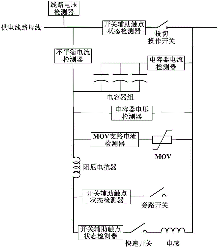 Controller for series compensation device