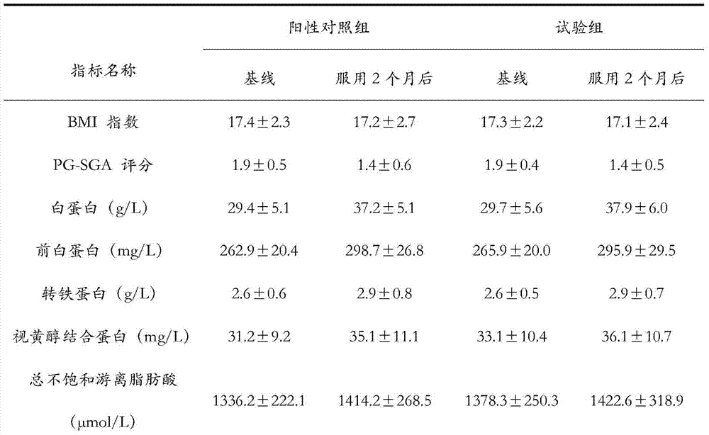 Enteral full-nutrition preparation suitable for tumor patient in chemoradiotherapeutic period and preparation method thereof