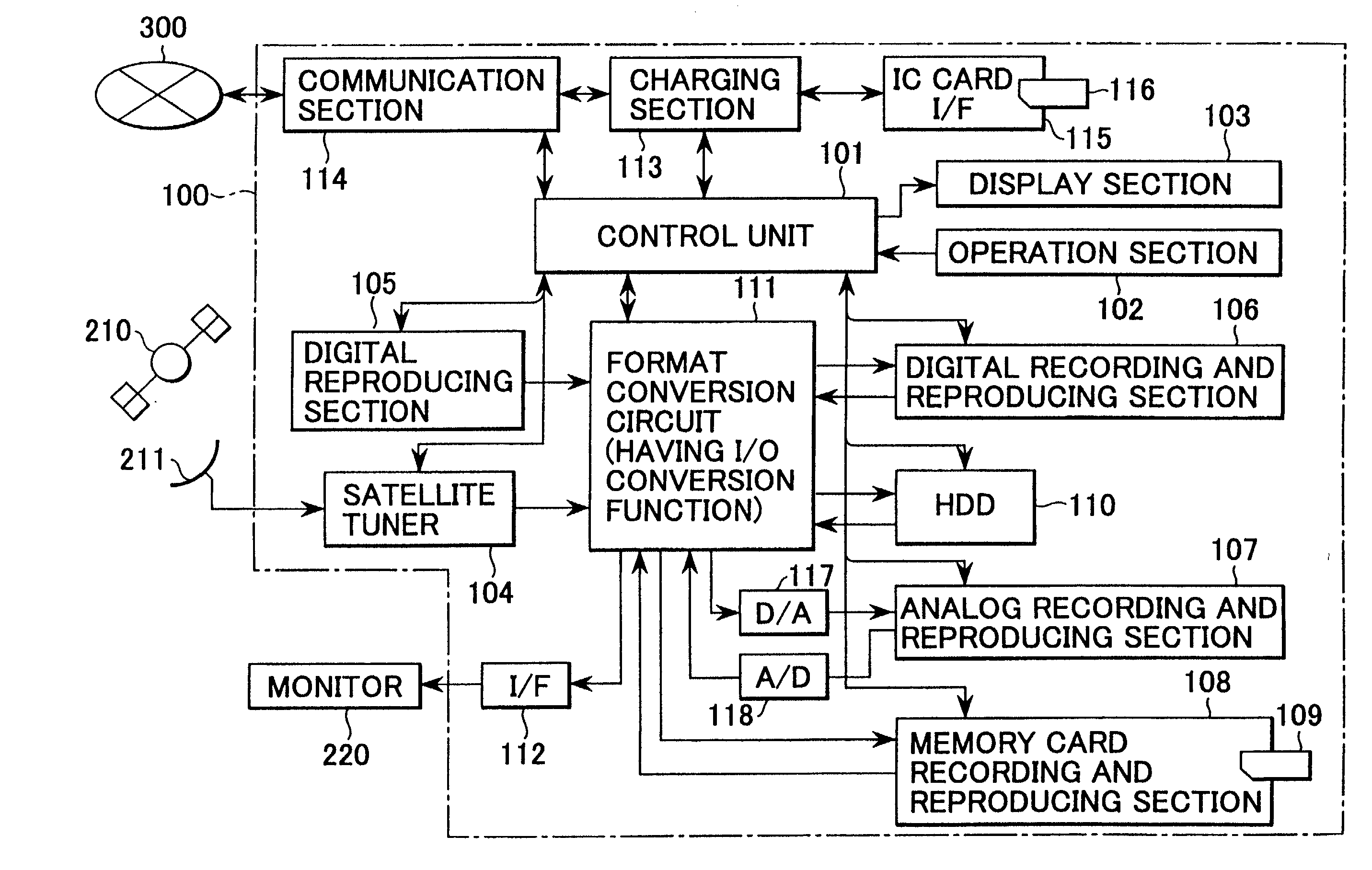 Information recording apparatus and fee charging method thereof