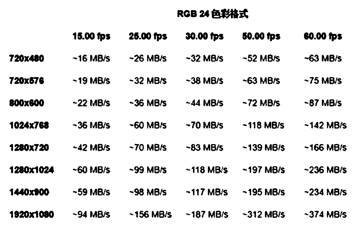 Wireless video control and editing system